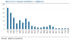 新零售模式策劃之前置倉(cāng)盈利四要點(diǎn)