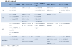 家居新零售平臺(tái)策劃運(yùn)營五大戰(zhàn)略（上）