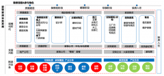 輕鋼全屋家居新零售平臺策劃之品牌營銷策劃六步