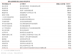家居賣場新零售電商平臺策劃五大升級戰(zhàn)略