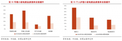 家電社交新零售品牌策劃營(yíng)銷四法