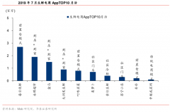 生鮮新零售模式智能品牌策劃營(yíng)銷三大升級(jí)