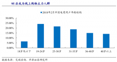 小家電電商新零售數(shù)字營(yíng)銷策劃四法