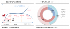 小家電電商新零售品牌策劃營銷之三大產(chǎn)業(yè)演進