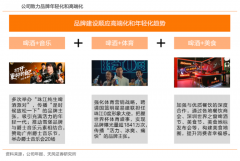 啤酒產業(yè)電商新零售品牌策劃營銷四要點