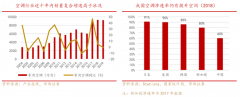 白色家電電商新零售品牌營(yíng)銷策劃五要義