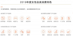 女性消費者品牌策劃營銷三大動態(tài)