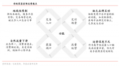 家居賣場新零售電商商業(yè)策劃三大戰(zhàn)略性商機(jī)