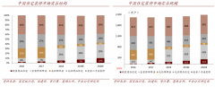 互聯(lián)網(wǎng)家裝電商新零售三大戰(zhàn)略升級(jí)態(tài)勢