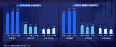 家裝家居新零售電商品牌策劃營銷四大要點