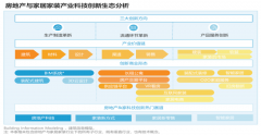 輕鋼別墅家居新零售平臺(tái)三大戰(zhàn)略指引