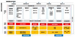 輕鋼別墅家居新零售電商品牌營銷策劃五大升級(jí)