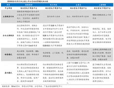 B2B產業(yè)互聯(lián)網(wǎng)新零售平臺五大業(yè)務升級戰(zhàn)略