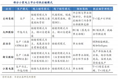 小家電電商新零售供應(yīng)鏈升級(jí)三要?jiǎng)?wù)