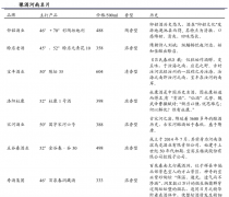 河南地產(chǎn)酒品牌營(yíng)銷策劃六法（下）