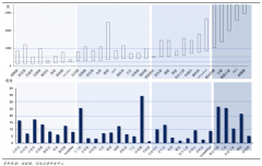 化妝品行業(yè)三大數(shù)字化品牌戰(zhàn)略態(tài)勢
