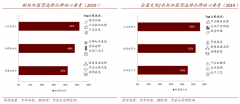 家裝新零售電商三大渠道營銷策劃升級(jí)