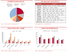 休閑食品產(chǎn)品營(yíng)銷(xiāo)策劃三大升級(jí)