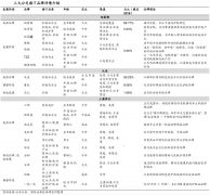品牌增長(zhǎng)策劃之五大核心能力培育