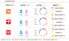 產(chǎn)業(yè)品牌策劃之科技產(chǎn)業(yè)品牌四大增長(zhǎng)要素