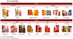 產業(yè)品牌策劃之三大營銷戰(zhàn)略承接