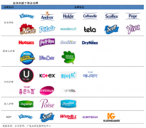 產業(yè)品牌策劃之品牌價值升級三大方法