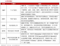 品牌增長策劃之產業(yè)品牌三部曲推演