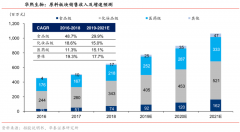 產(chǎn)品品牌策劃之工業(yè)品四大品牌細(xì)分戰(zhàn)略