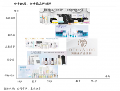 產(chǎn)業(yè)品牌策劃之品牌架構(gòu)建設(shè)三大戰(zhàn)略指引