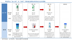 產(chǎn)業(yè)品牌策劃之產(chǎn)業(yè)品牌定位三維度