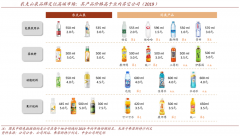 產(chǎn)業(yè)品牌策劃之產(chǎn)業(yè)品牌五度建設(shè)