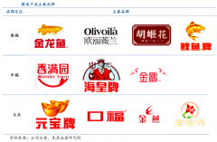 品牌增長(zhǎng)策劃之品牌高品質(zhì)感知度打造四法