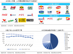 企業(yè)增長(zhǎng)策劃之高價(jià)值增長(zhǎng)主張三要素解讀
