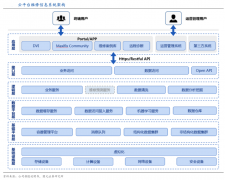企業(yè)增長策劃之數(shù)字化技術更新四法