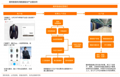 數(shù)字營銷策劃之客戶旅程地圖三條主線設(shè)計(jì)