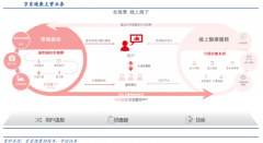 數(shù)字營銷策劃之渠道功能的三重進(jìn)化