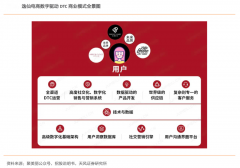 數(shù)字營銷策劃之數(shù)字化觸達提升三法