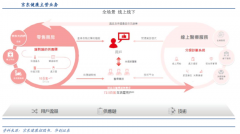 數(shù)字營銷策劃之數(shù)字化營銷定位三大升級