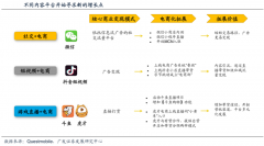 新零售電商策劃之“三重內(nèi)容營銷策劃再升級”