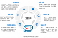 數字營銷策劃之六大內容體系建設（上）