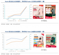 數(shù)字營銷策劃之品牌電商三大變現(xiàn)場景