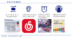 藍(lán)海戰(zhàn)略策劃之超越產(chǎn)業(yè)內(nèi)部戰(zhàn)略集團(tuán)六法(下)