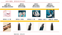 藍海戰(zhàn)略策劃之企業(yè)新消費價值創(chuàng)造五法(下)