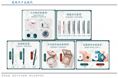 用戶增長策劃之五大用戶增長圈進(jìn)擊（上）