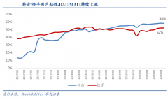 用戶增長策劃之流量增長飛輪五要素設計（下）