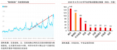 用戶增長(zhǎng)策劃之打造用戶消費(fèi)習(xí)慣回路的三種方法