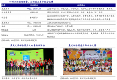 藍(lán)海戰(zhàn)略策劃之智慧藍(lán)海建設(shè)六法（下）