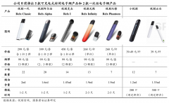 藍(lán)海戰(zhàn)略策劃之建立五大戰(zhàn)略共識(shí)（下）