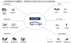 競爭戰(zhàn)略策劃之全球化四大戰(zhàn)略要素創(chuàng)新