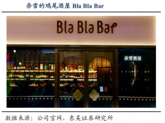 藍(lán)海戰(zhàn)略策劃之新產(chǎn)業(yè)策劃六大升級(jí)（下）